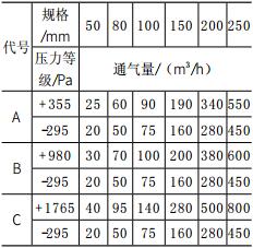 呼吸閥